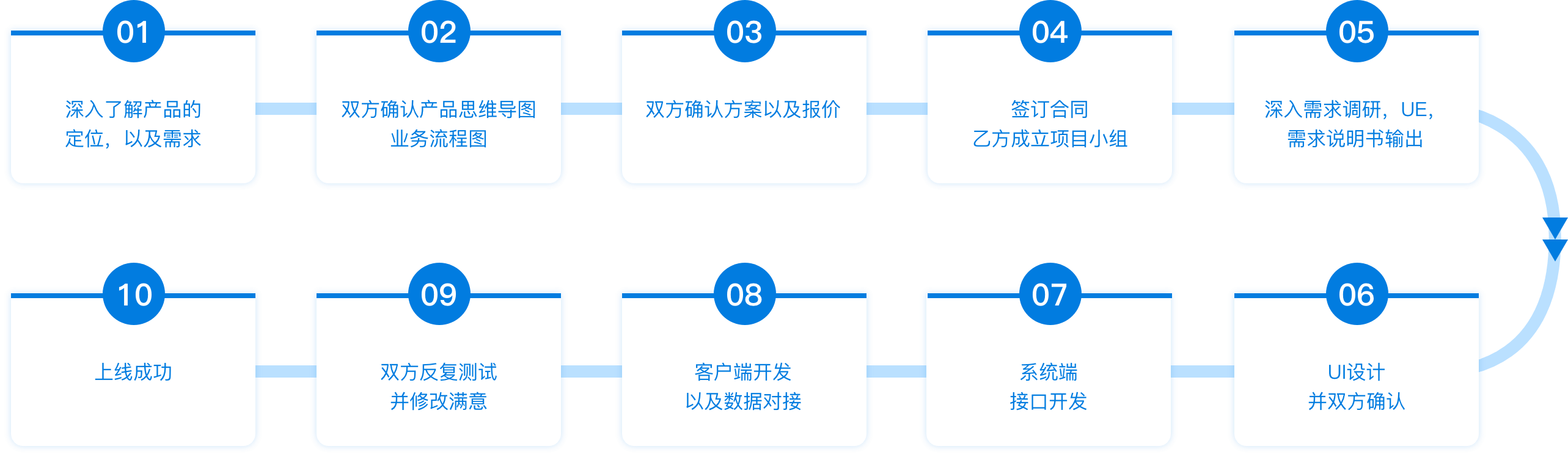 华体会hth(中国游)官方网站